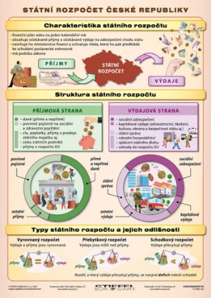 A4 - ČR - Státní rozpočet / Daňová soustava