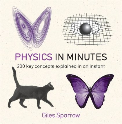 Physics In Minute