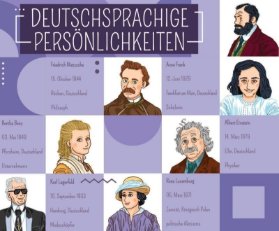 Deutschsprachige Persönlichkeiten