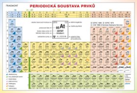 Periodická tabulka prvků
