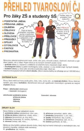 Přehled Tvarosloví ČJ - Pro žáky ZŠ a studenty SŠ