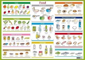 Food / Jídlo - Naučná karta