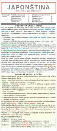JAPONŠTINA souhrn gramatiky