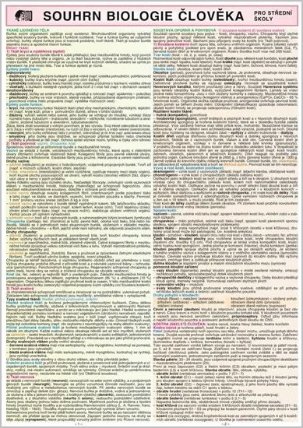 SOUHRN BIOLOGIE ČLOVĚKA pro SŠ A4