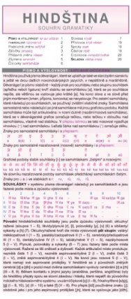 HINDŠTINA souhrn gramatiky