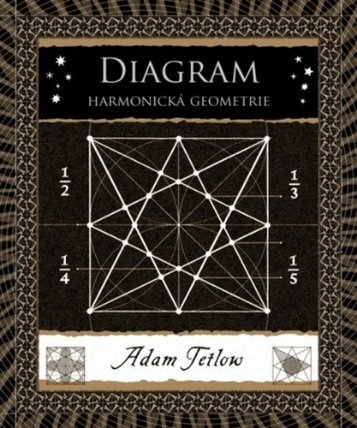 Diagram - Harmonická geometrie
