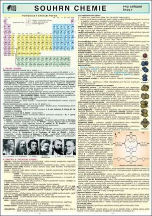 SOUHRN CHEMIE pro SŠ A4
