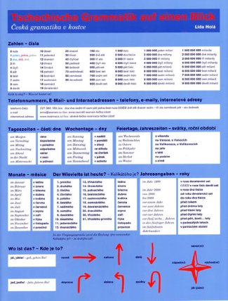 Česká gramatika v kostce - Tschechische Grammatik auf einen Blick