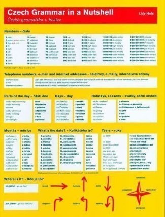 Česká gramatika v kostce - Czech Grammar in a Nutshell