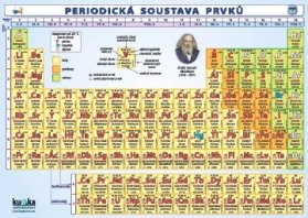 Periodická soustava prvků