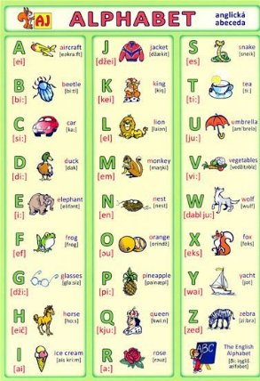 Alphabet - anglická abeceda
