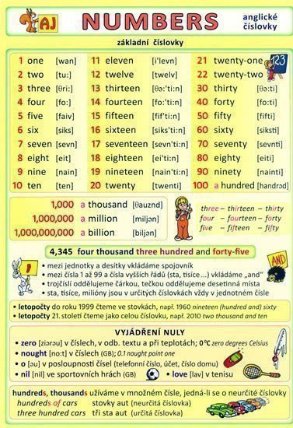 Numbers - anglické číslovky