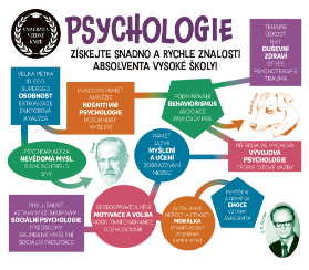Psychologie - Univerzita v jedné knize
