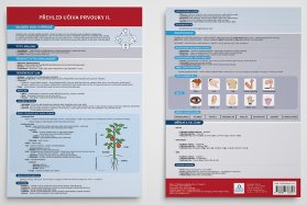 Přehled učiva prvouky II. - Přehledová tabulka učiva
